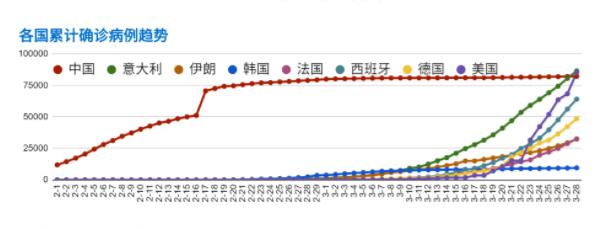 疫情哪年开始爆发，回顾全球大流行的起点与影响