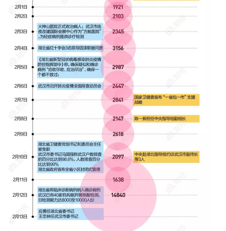 中国疫情起源时间，追溯与反思