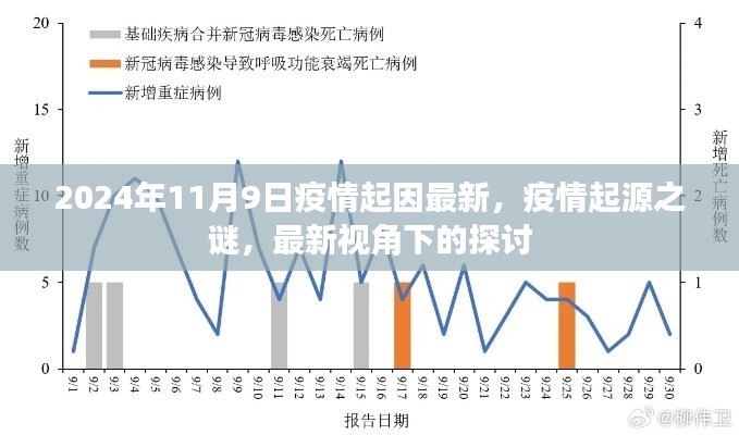 中国疫情起源时间，追溯与反思