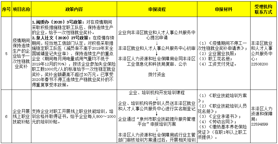 疫情期间房土两税减免政策解读与申请指南