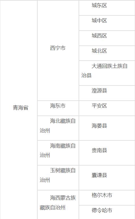 青海省疫情管控与杭州政策的比较分析