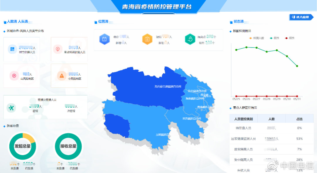青海省疫情管控与杭州政策的比较分析