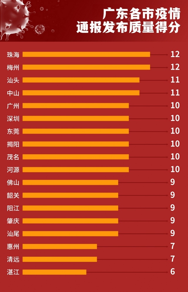 福州针对广州疫情的应对策略与成效