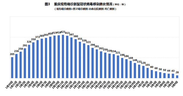 重庆市疫情发布官网最新消息，全面防控，科学应对