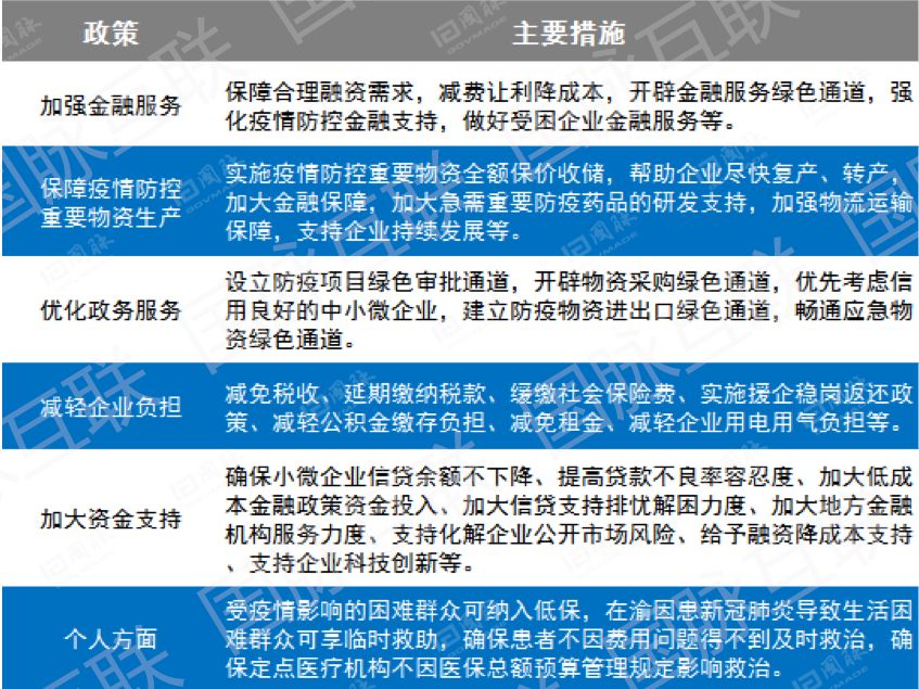 重庆市疫情情况分析报告