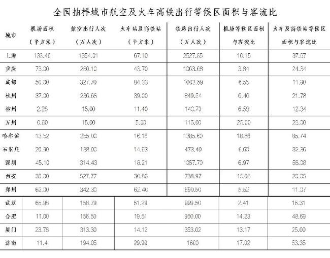 重庆市疫情情况分析报告