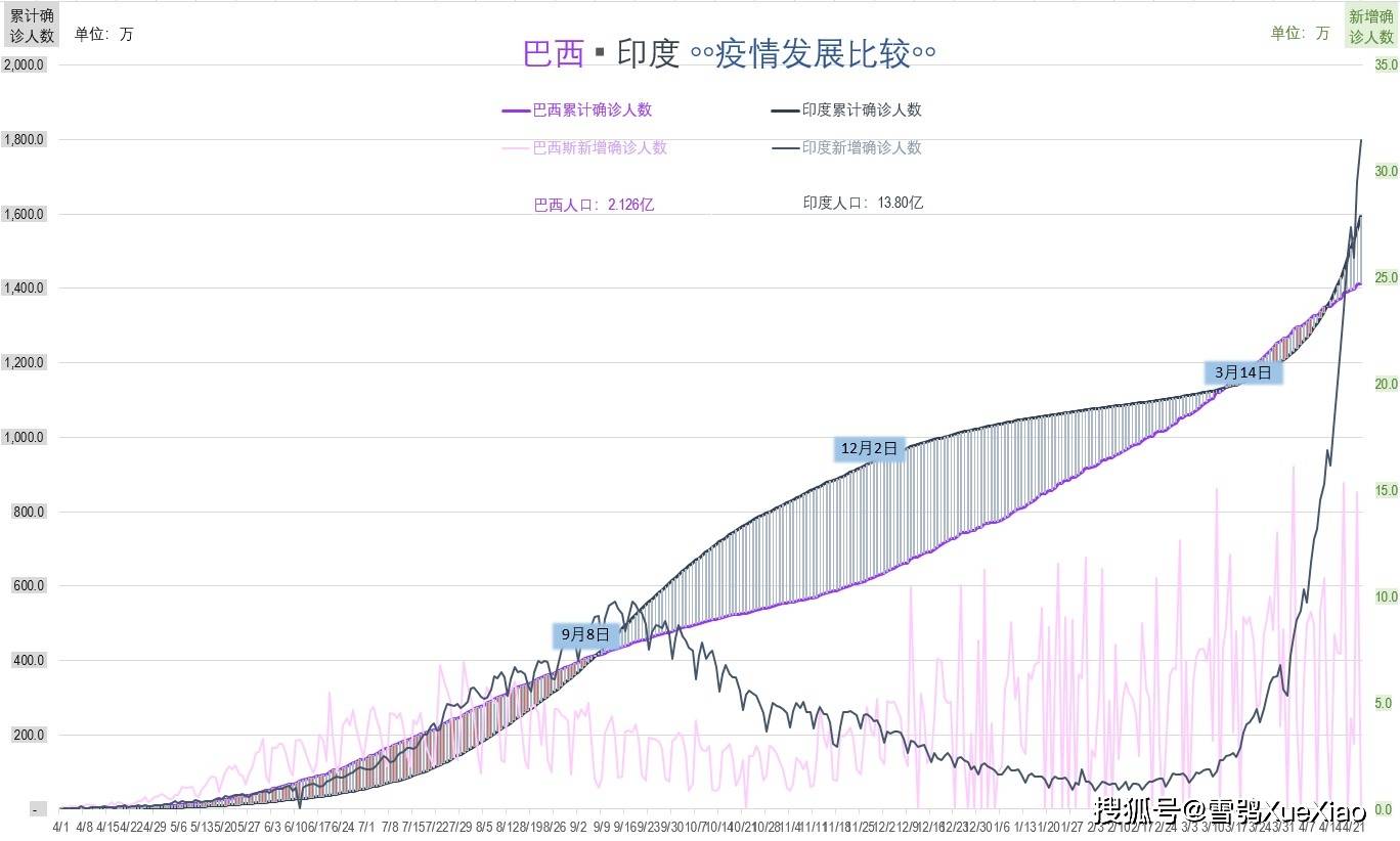 重庆市疫情新增情况分析报告