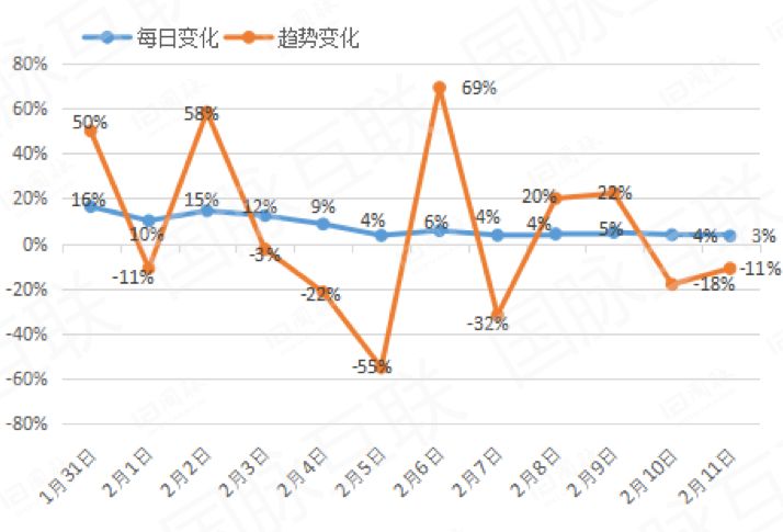 重庆市疫情新增情况分析报告