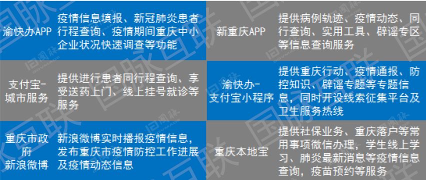 重庆市疫情新增情况分析报告