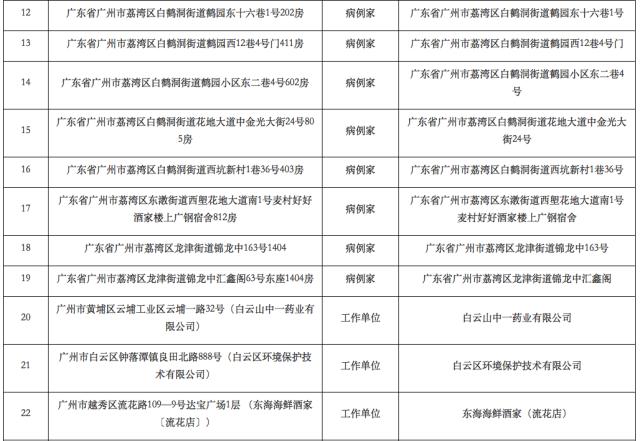 重庆市当前疫情下的城市生活与应对策略
