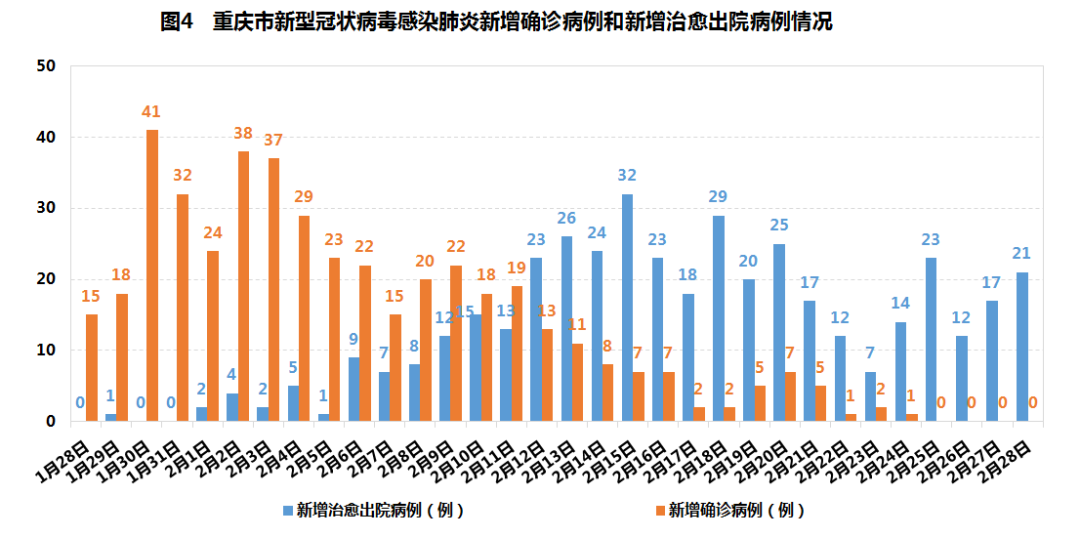 天津最新疫情与重庆防控措施的对比与启示