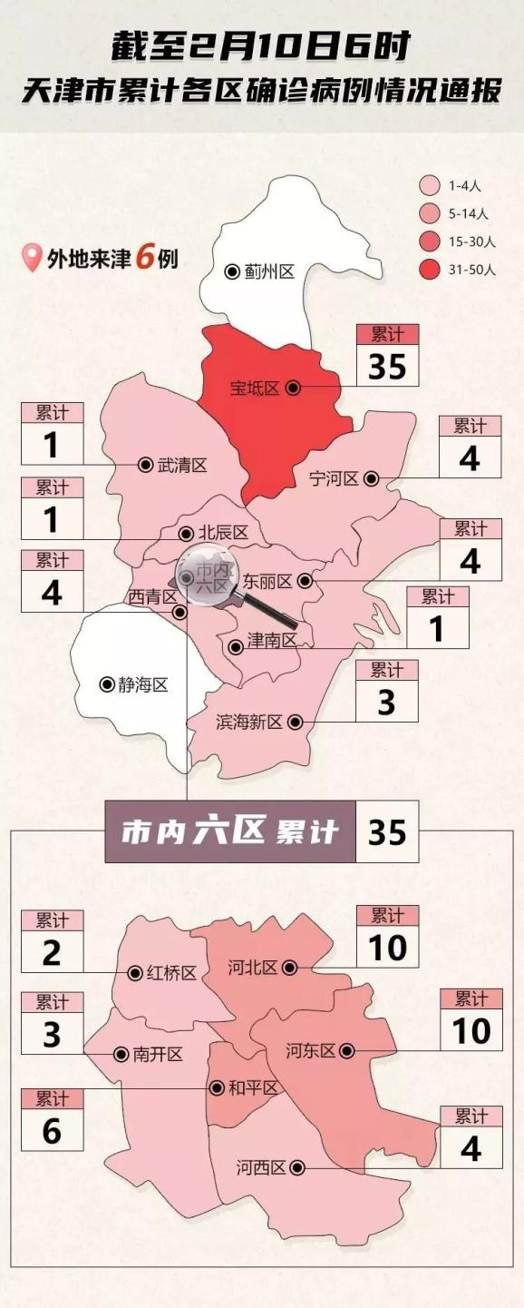 天津最新疫情与重庆防控措施的对比与启示