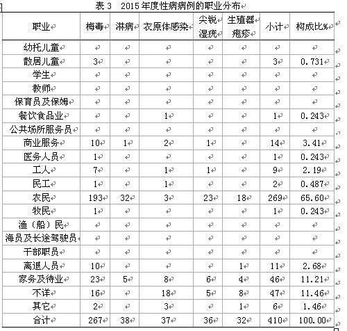 福建省疫情病例分析报告