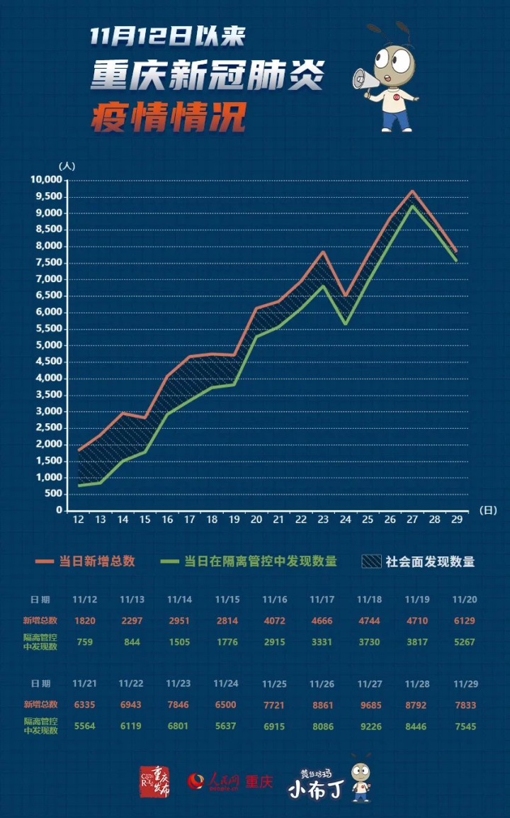 重庆疫情统计，数字背后的故事与防控成效