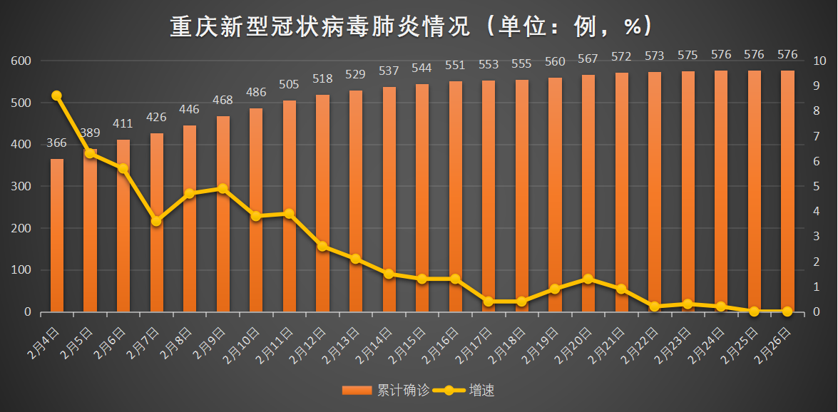 重庆疫情统计，数字背后的故事与防控成效