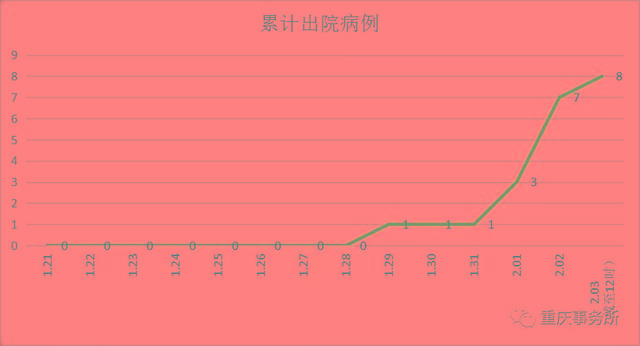 重庆疫情统计，数字背后的故事与防控成效