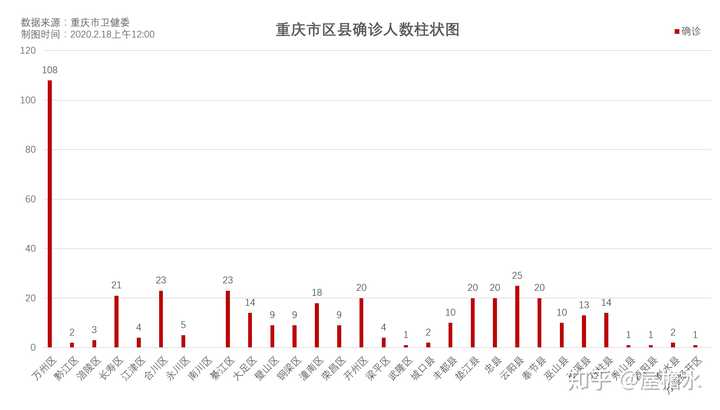 重庆市疫情报告与浙江省最新消息，双城记下的防控与复苏