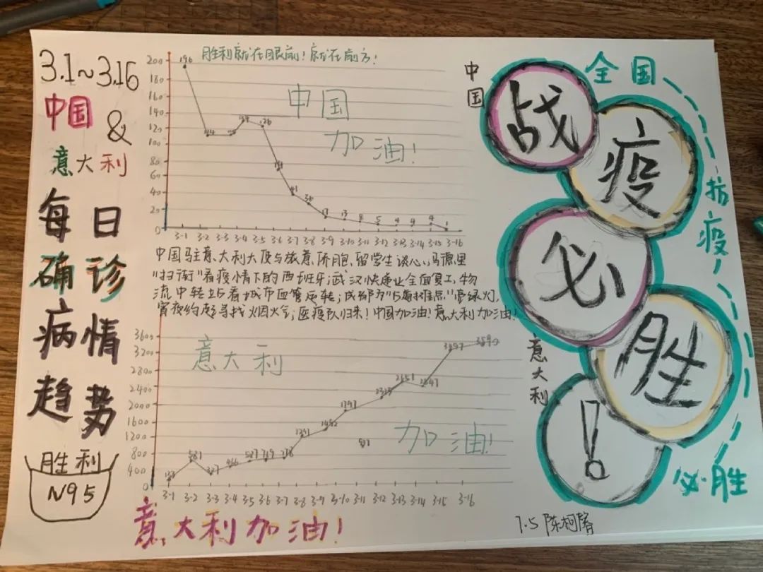 福建省疫情数据统计图，洞察疫情动态，科学防控的关键工具