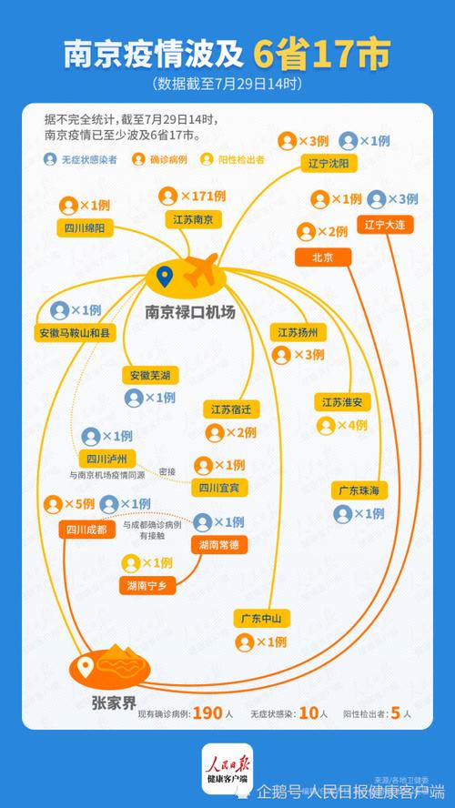 南京疫情轨迹与重庆的防控启示