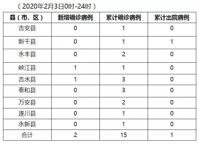 江西南昌市，疫情重灾区？事实与真相的探讨