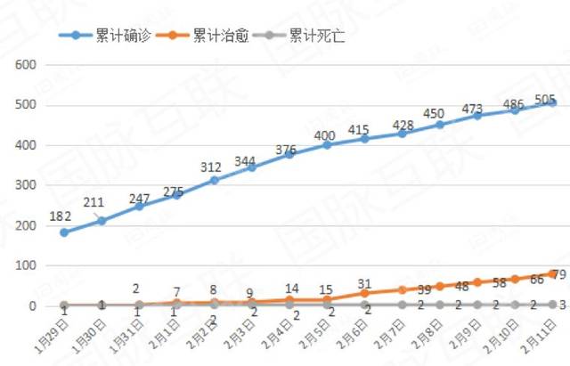 重庆市疫情形势与贵阳的疫情状况分析