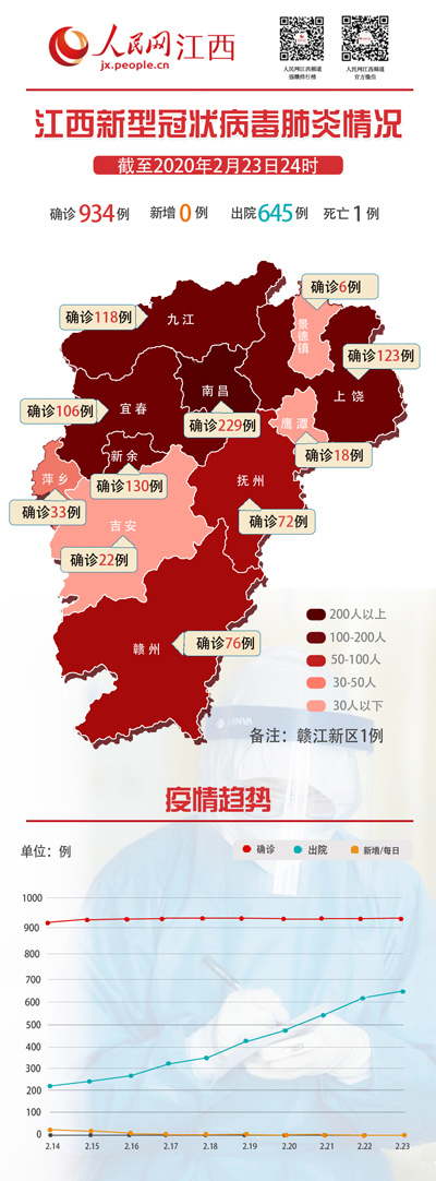 南昌市疫情现状分析与防控措施探讨