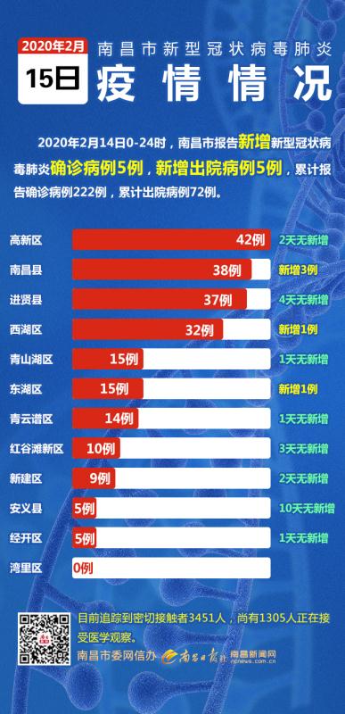 南昌市疫情现状分析与防控措施探讨