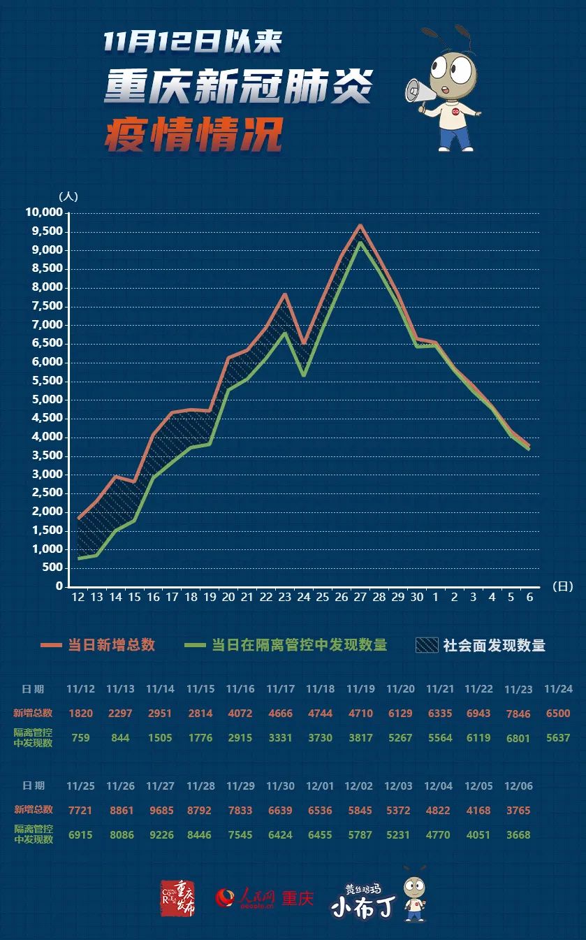 重庆市疫情形势与长沙最新消息综述