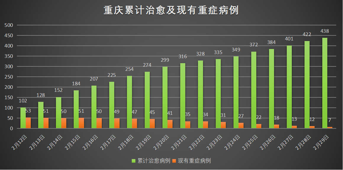 重庆市疫情形势与长沙最新消息综述
