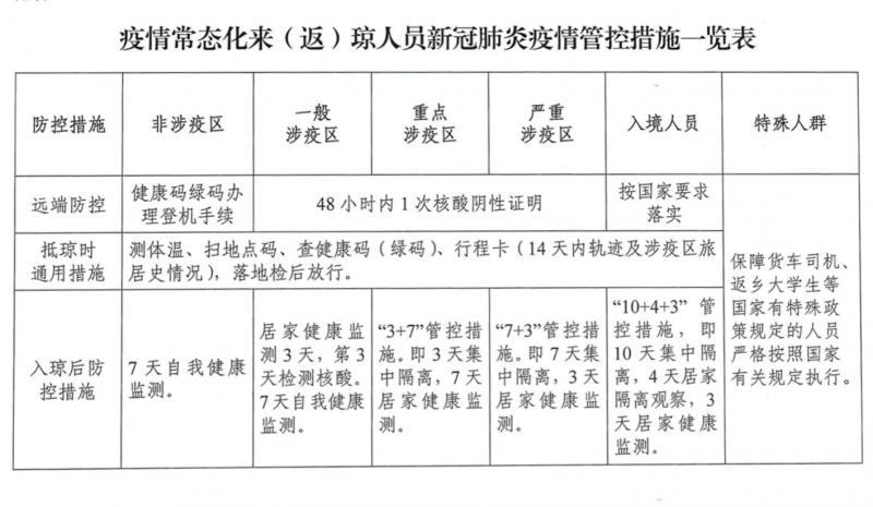 重庆市疫情公告与海南省最新消息，双城联动下的防控与复苏
