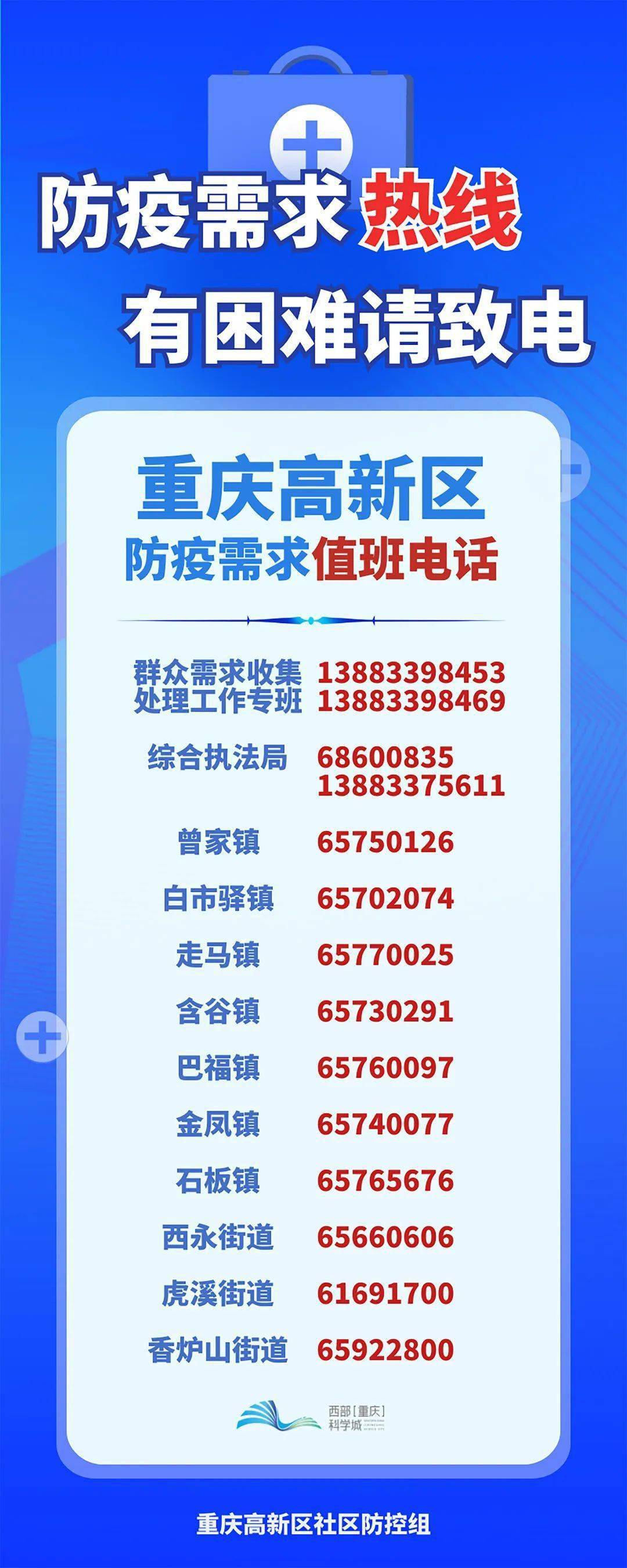 重庆疫情管理部门电话，共筑健康防线