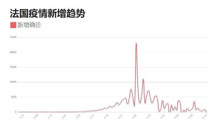 福建疫情最新报告，天津动态更新