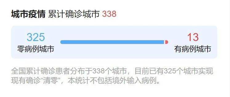 福建疫情最新报告，天津动态更新
