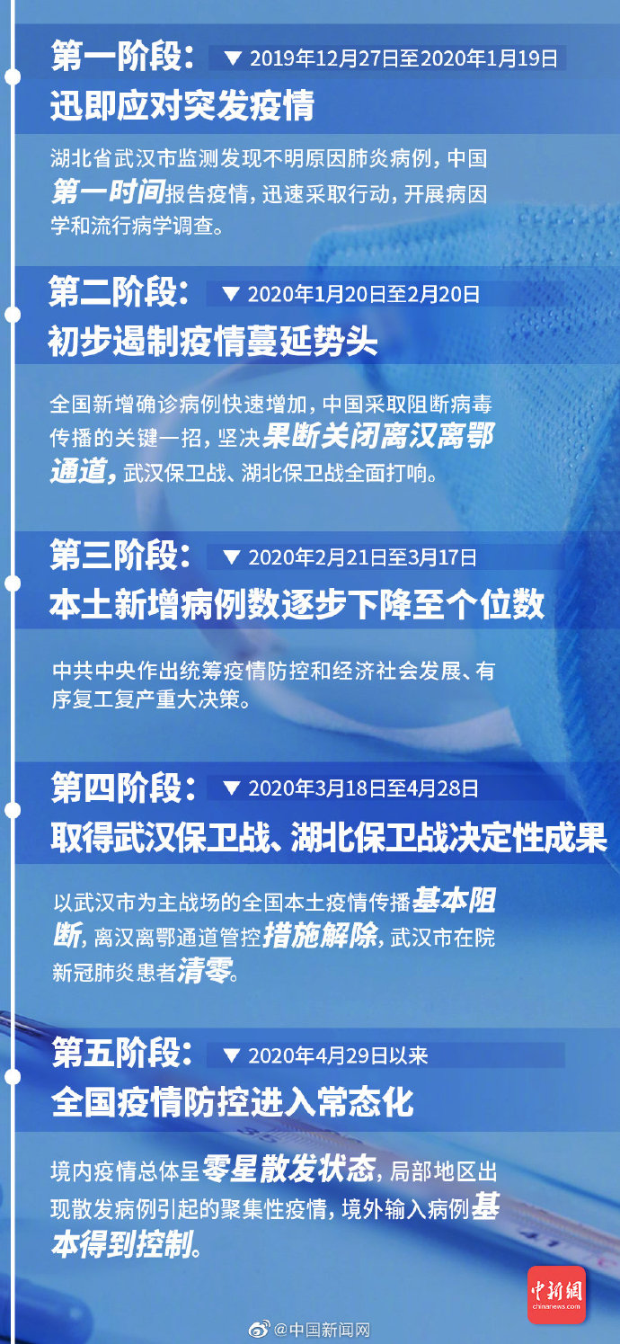 陕西疫情解封时间，期待与应对策略