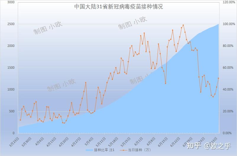 福建省与上海疫情形势分析