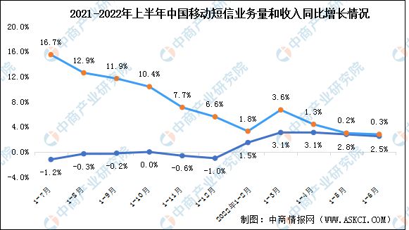 福建省与上海疫情形势分析