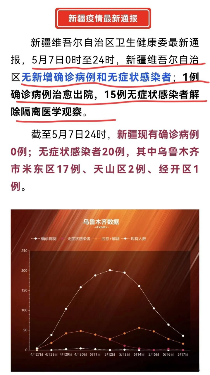 新疆乌鲁木齐疫情最新情况，新增本土确诊病例1例