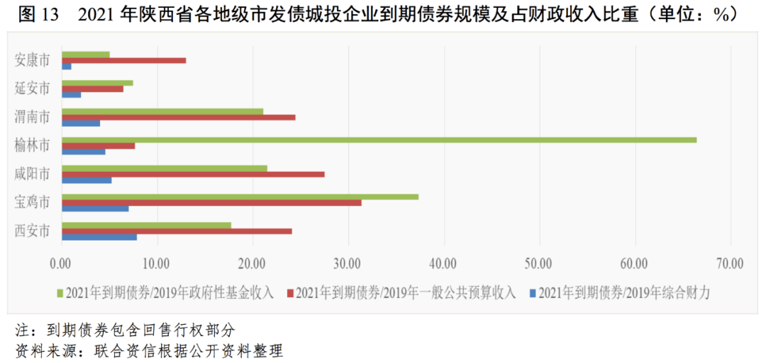 陕西省财政收入问题与对策分析