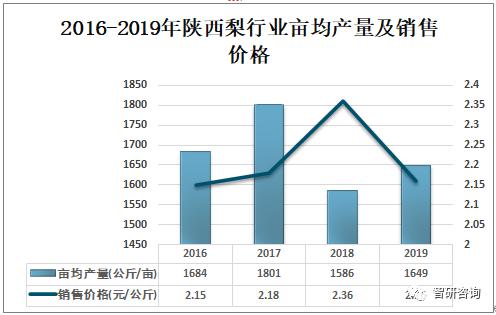 陕西省财政收入问题与对策分析