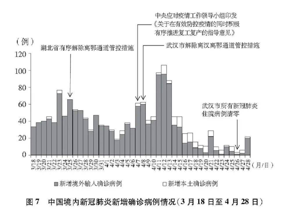 福建与香港疫情防控策略比较，启示与应对