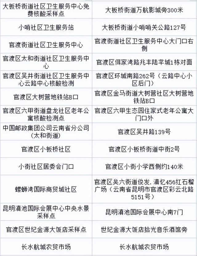 青海昆明携手防疫，政府公告与昆明动态共筑防疫长城
