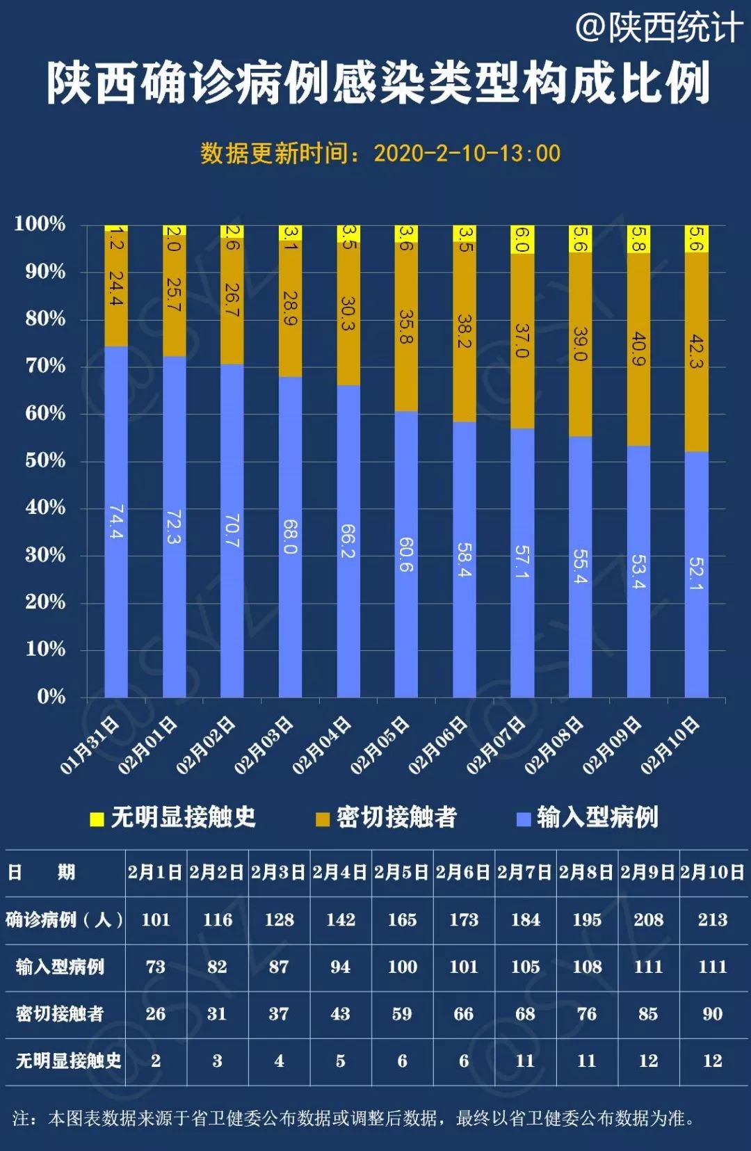 陕西疫情最新消息，今日新增病例情况分析