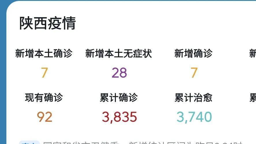 陕西省疫情最新消息及北京天气情况