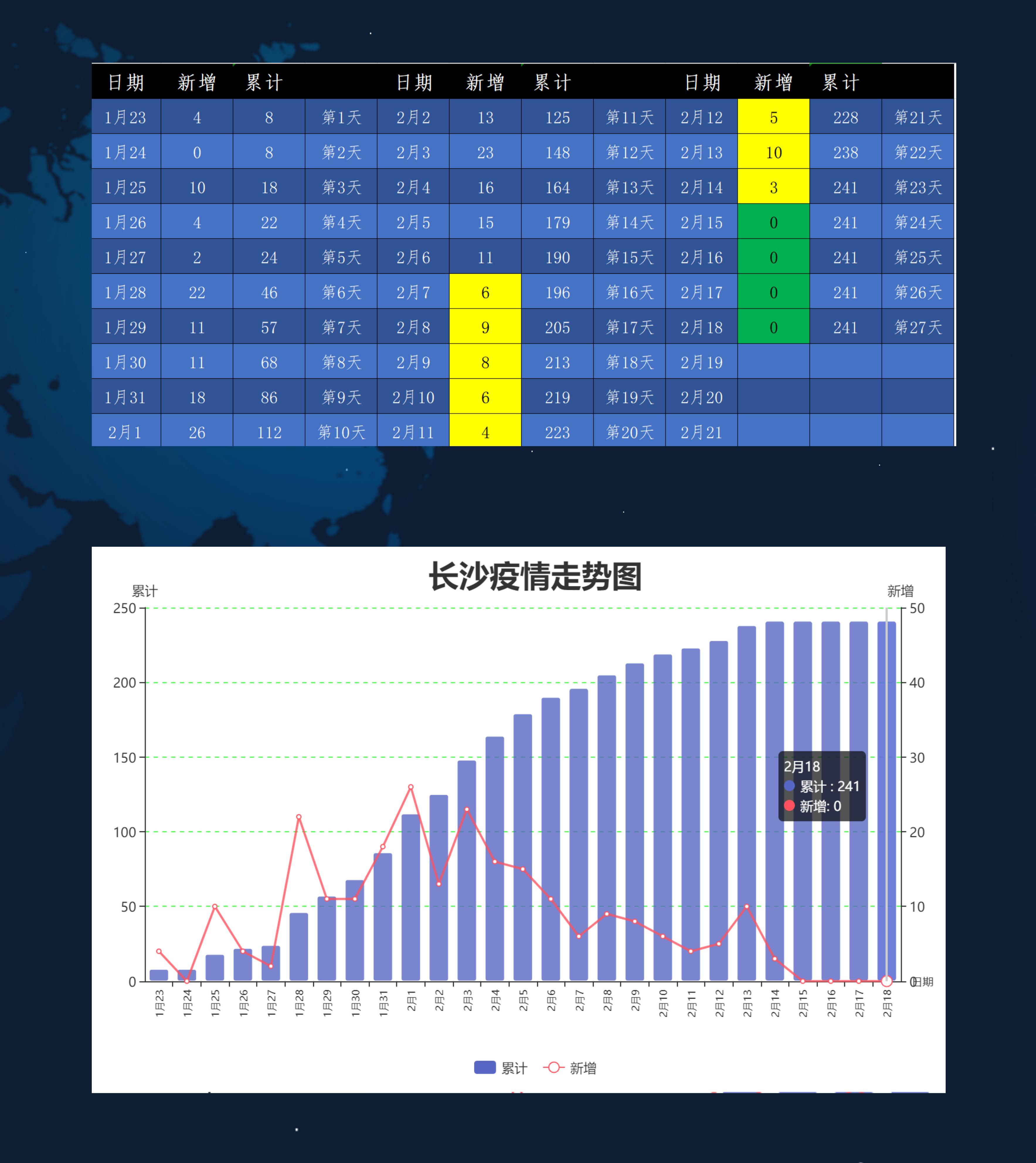 湖南长沙疫情最新数据消息