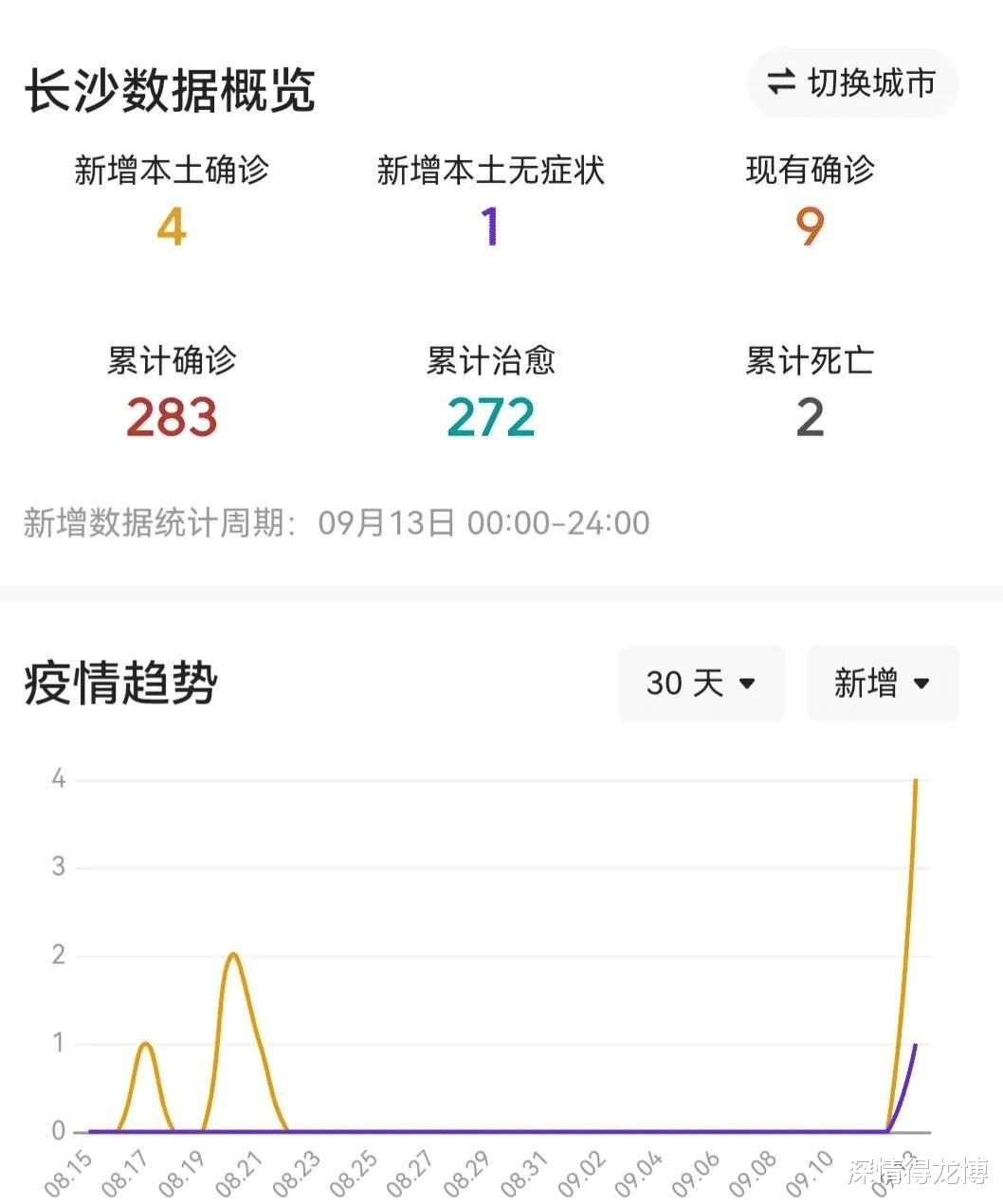 湖南长沙疫情最新数据消息