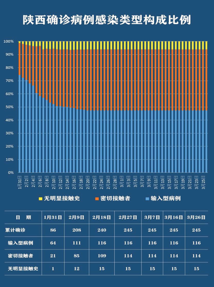 陕西疫情稳定局面下的未来展望