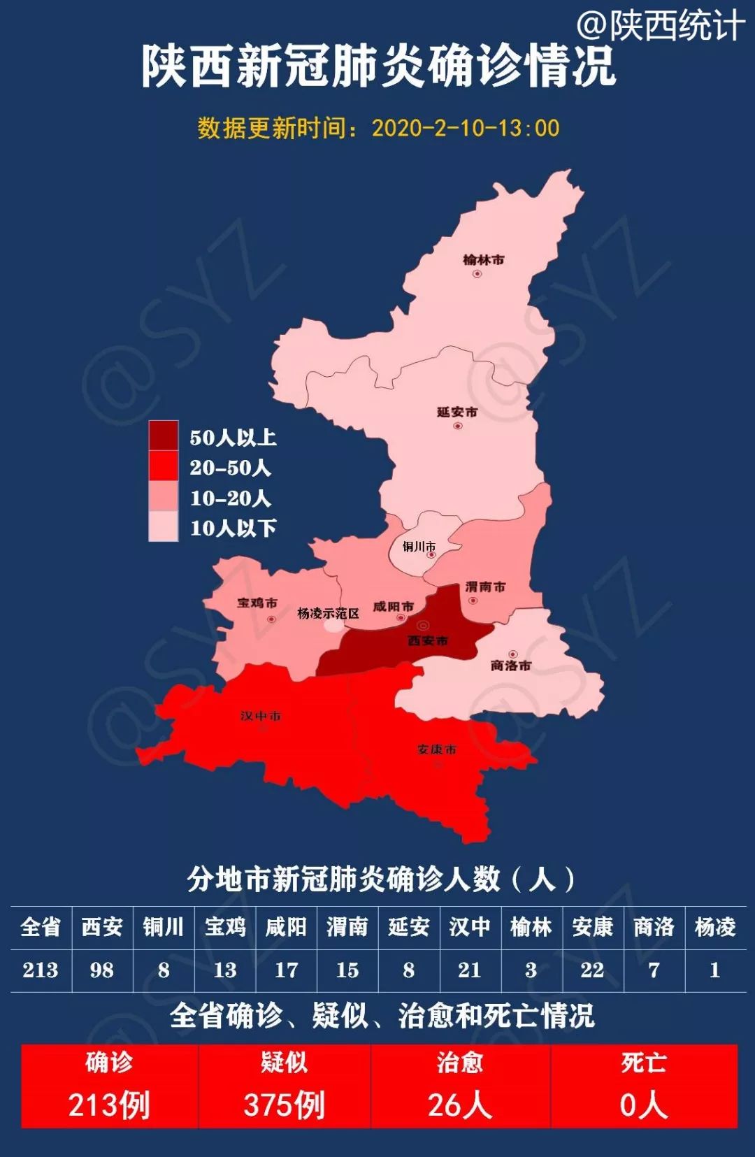 陕西疫情稳定局面下的未来展望