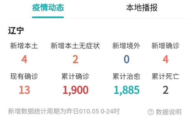辽宁省今日新增病例情况分析