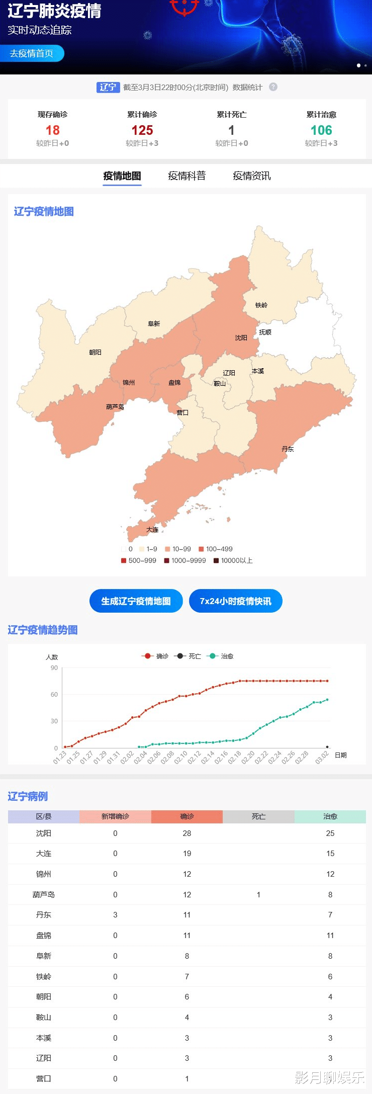 辽宁省疫情最新数据，新增本土确诊病例1例
