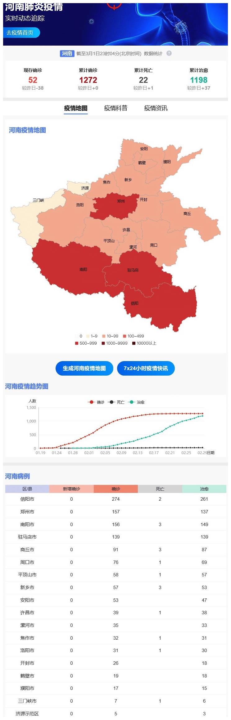 辽宁省与郑州疫情最新综述
